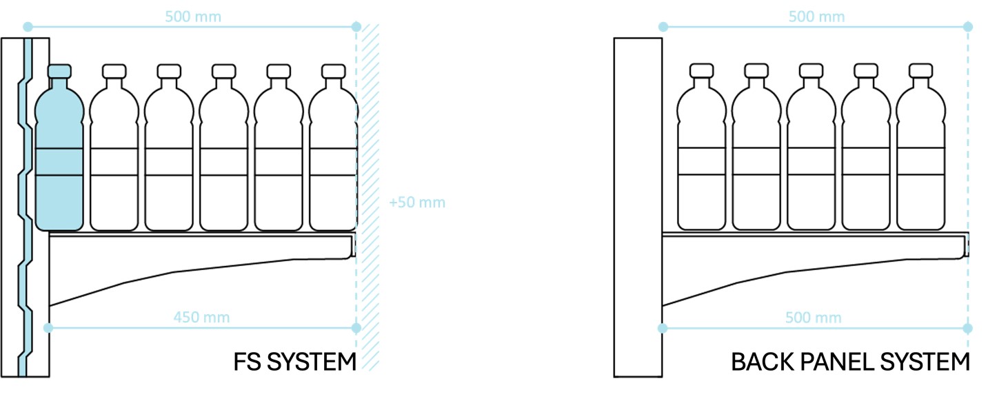 fs-solutions-diagram